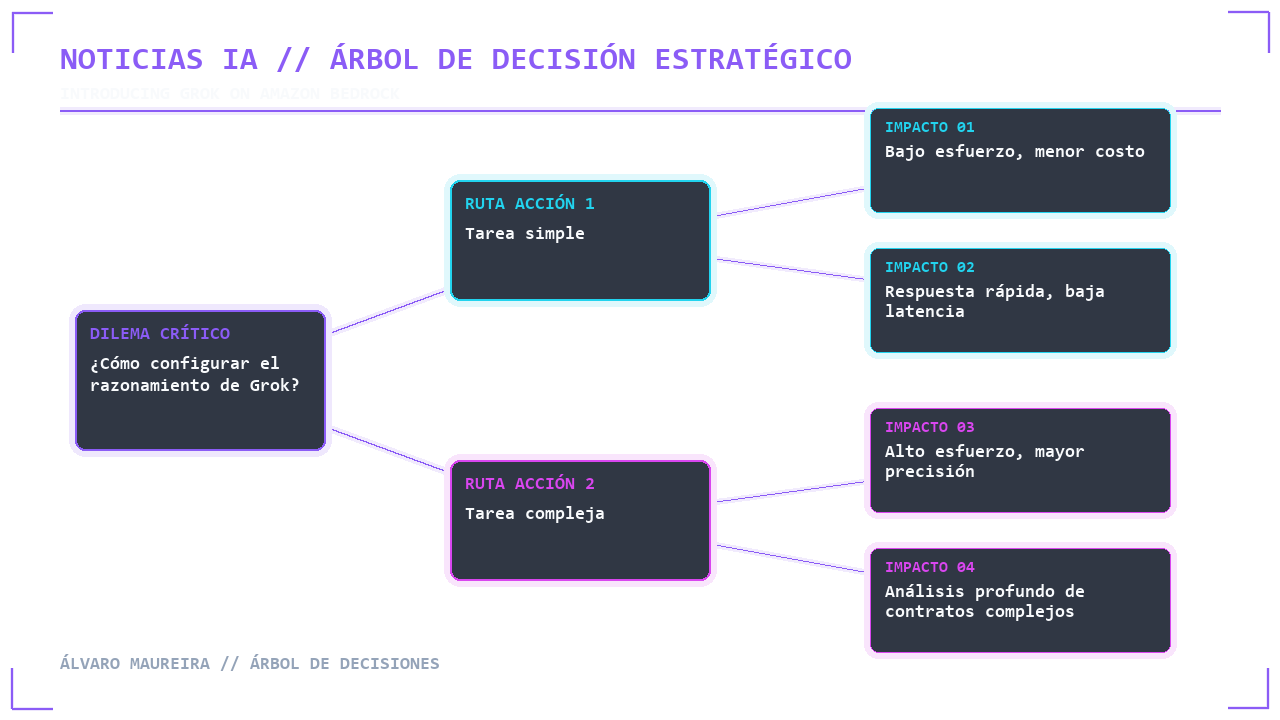 ✦ ÁRBOL DE DECISIÓN ESTRATÉGICO