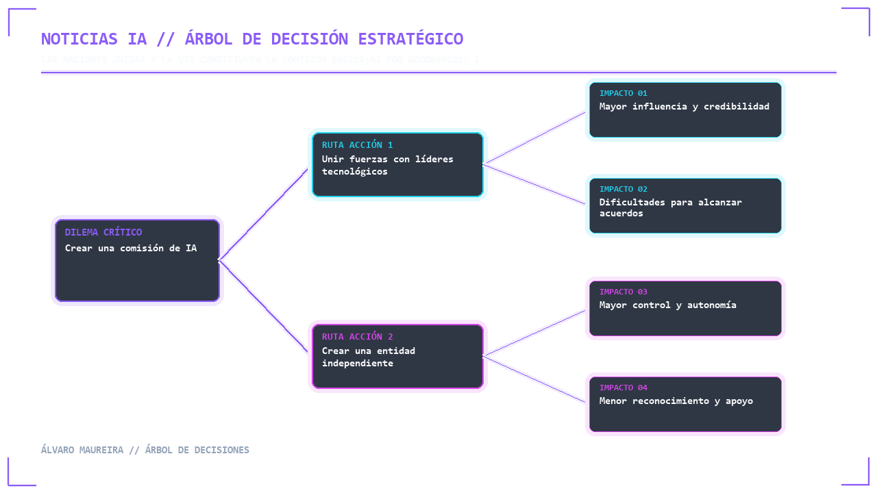 Visual 3 - Árbol de Decisión