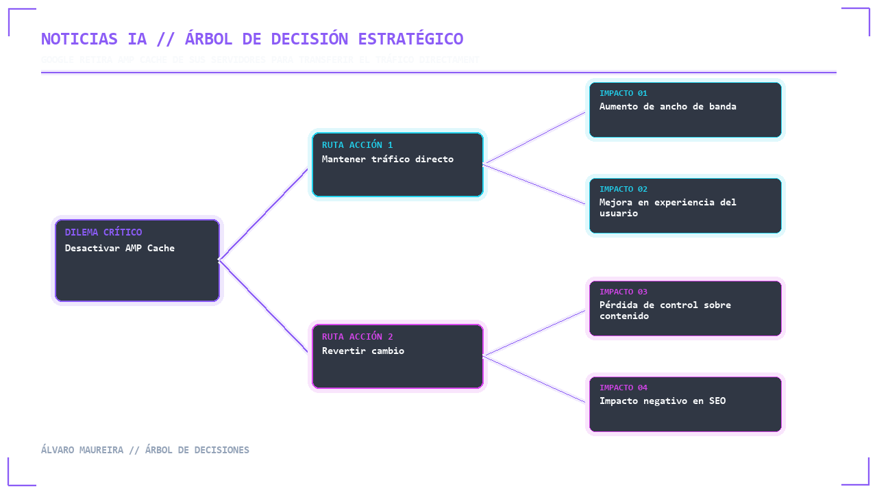 Visual 3 - Árbol de Decisión
