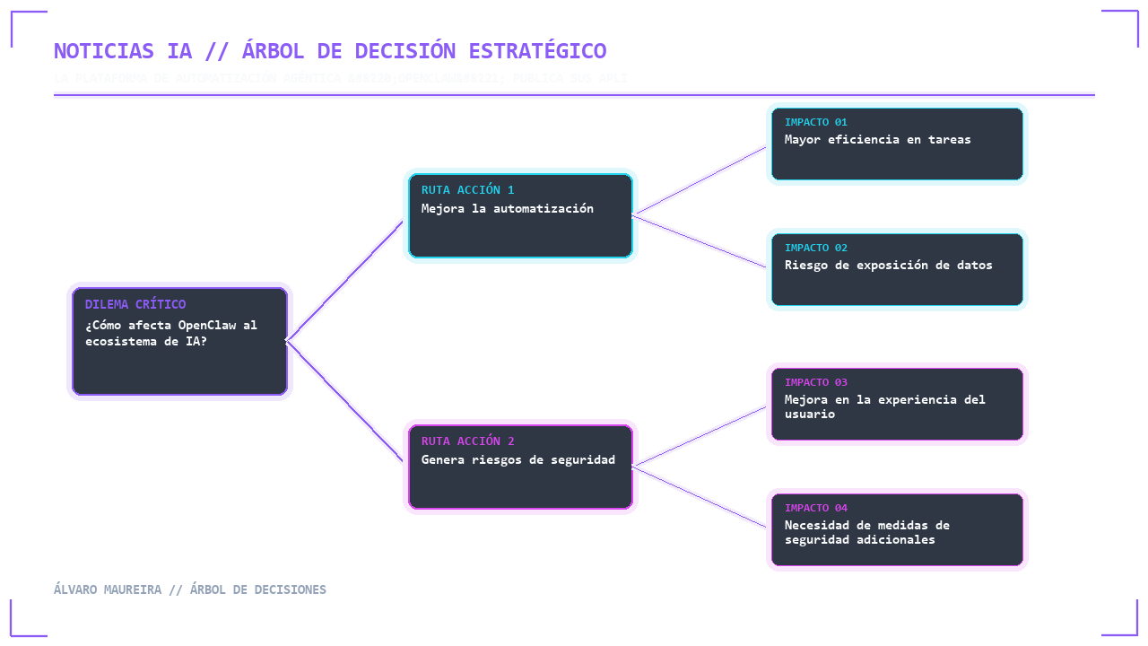 Visual 3 - Árbol de Decisión